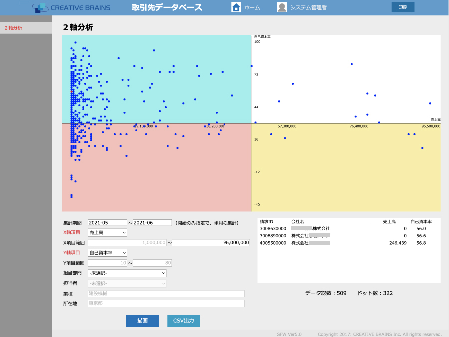 取引先管理システムの画面例・データ分析